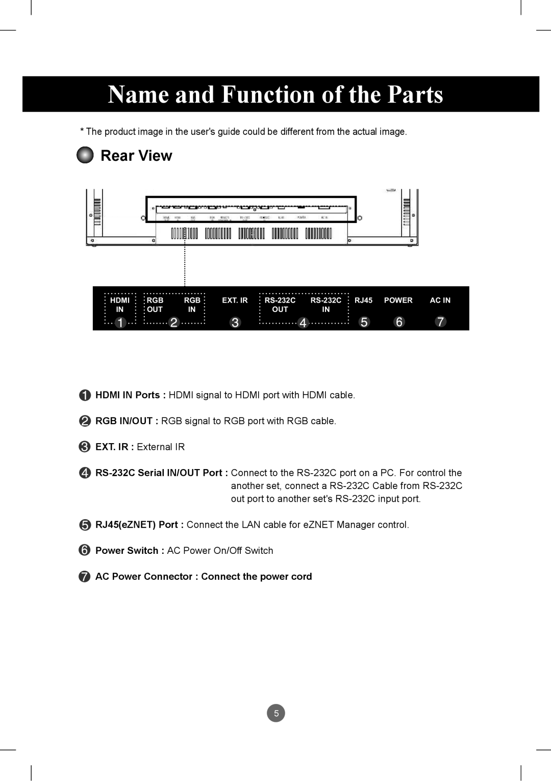 LG Electronics M3801S, M2901S owner manual Name and Function of the Parts, Rear View, EXT. IR External IR 