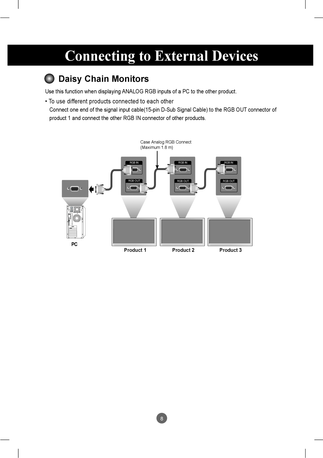 LG Electronics M2901S, M3801S owner manual Daisy Chain Monitors, Connecting to External Devices 