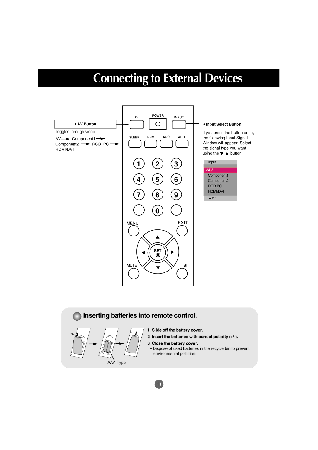 LG Electronics M3202C, M3702C manual Inserting batteries into remote control 