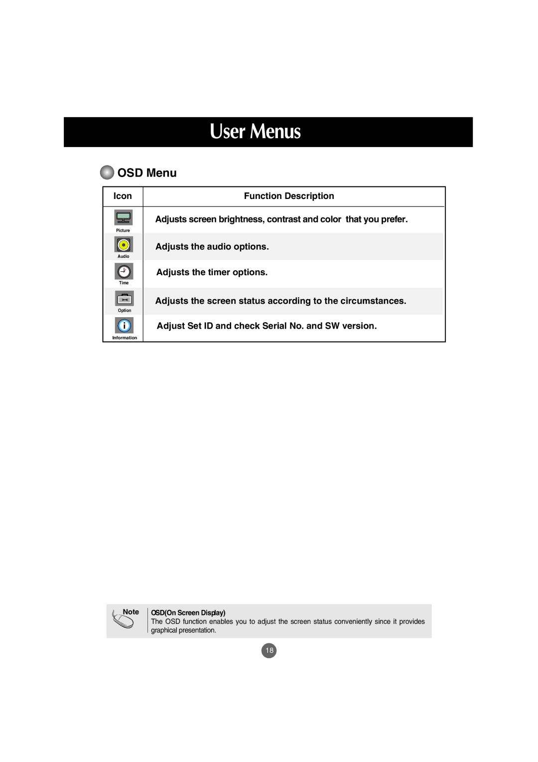 LG Electronics M3702C, M3202C manual OSD Menu, OSDOn Screen Display 