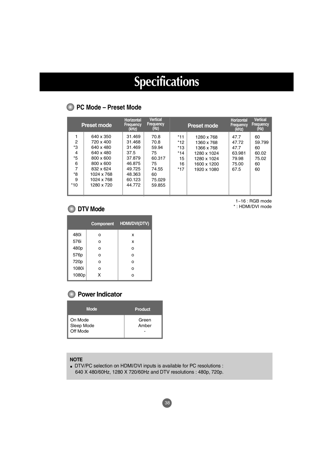 LG Electronics M3702C, M3202C manual DTV Mode 