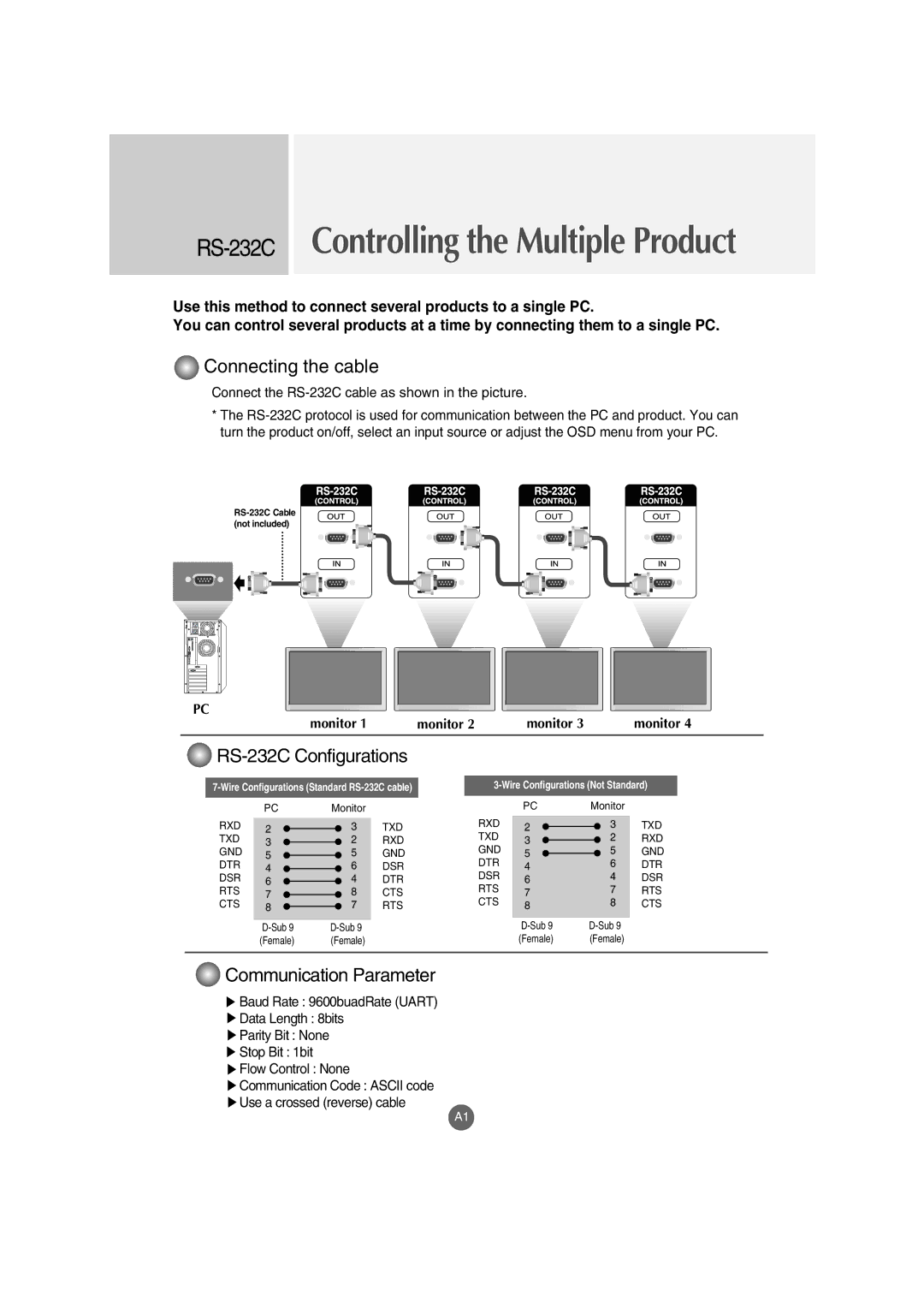 LG Electronics M3202C, M3702C manual RS-232CControlling the Multiple Product 