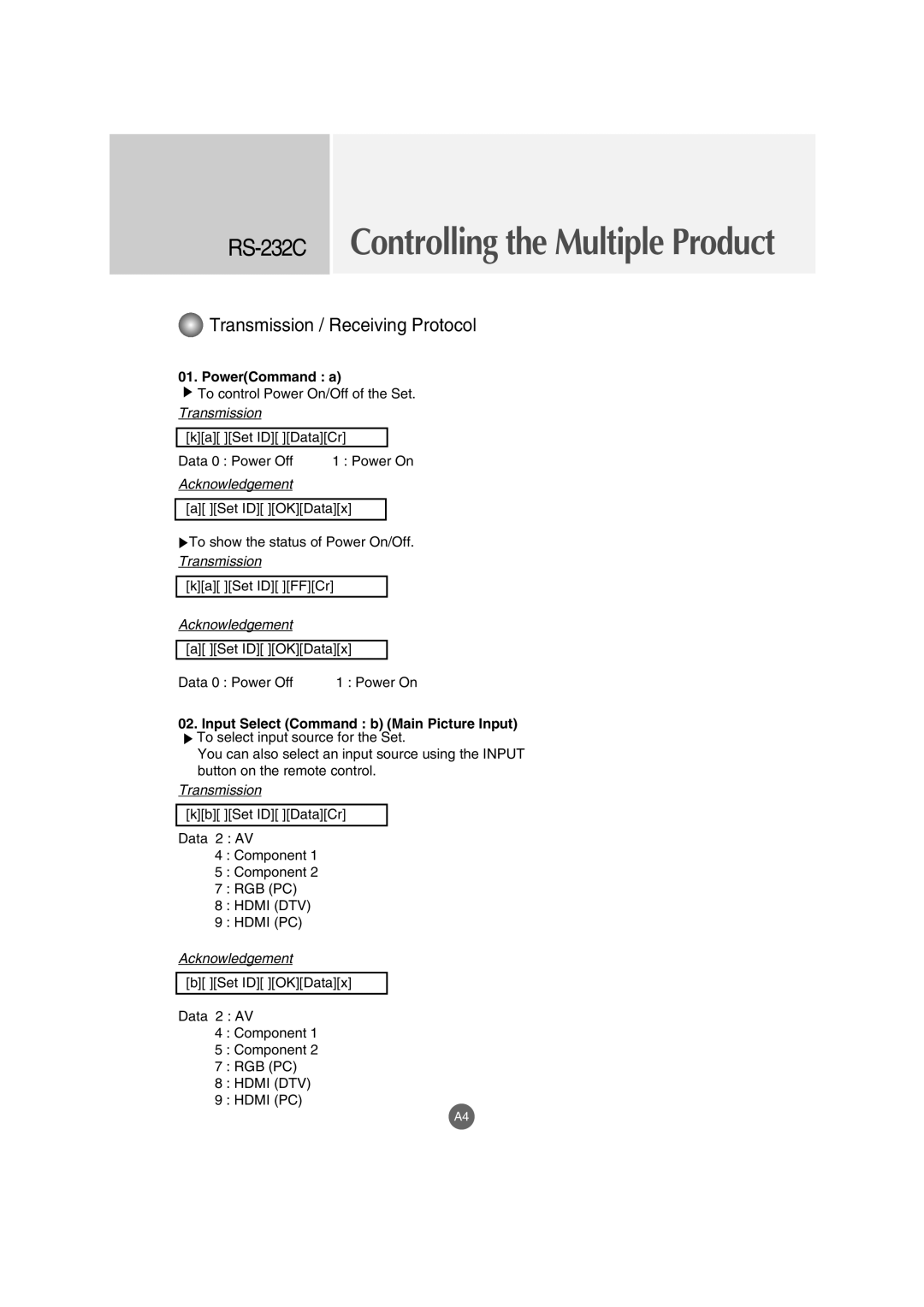 LG Electronics M3702C, M3202C manual PowerCommand a, Input Select Command b Main Picture Input 