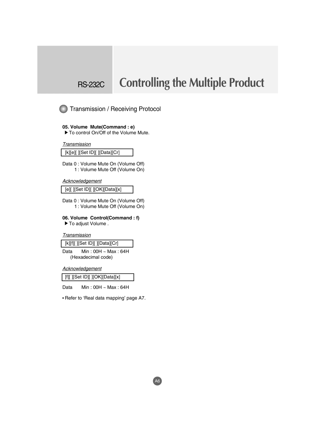 LG Electronics M3702C, M3202C manual Volume MuteCommand e, Volume ControlCommand f 