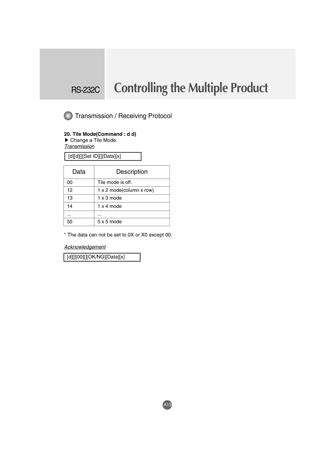 LG Electronics M3202C, M3702C manual Data Description, Tile ModeCommand d d 