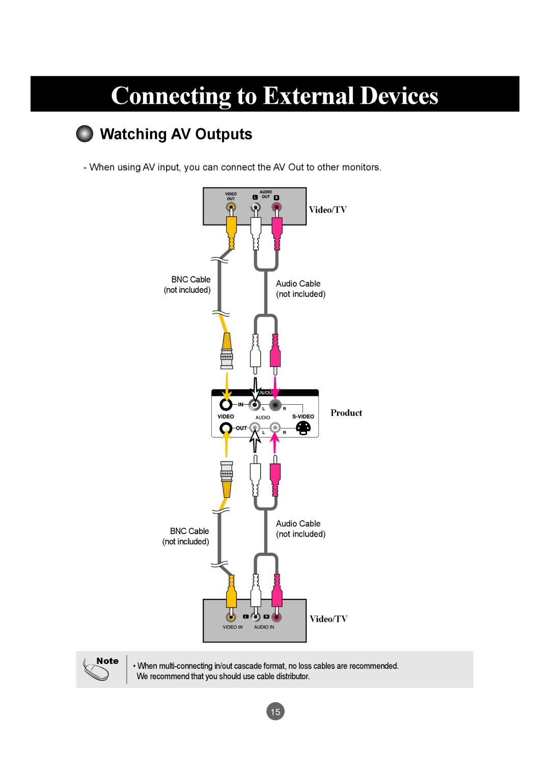 LG Electronics M3203C, M3703C manual Watching AV Outputs 