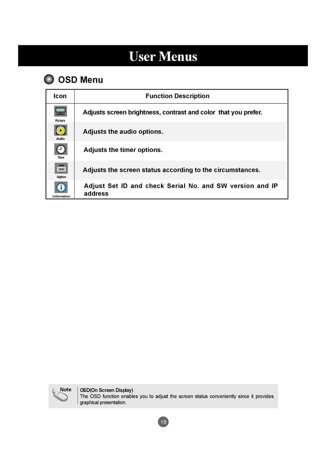 LG Electronics M3703C, M3203C manual OSD Menu, OSDOn Screen Display 