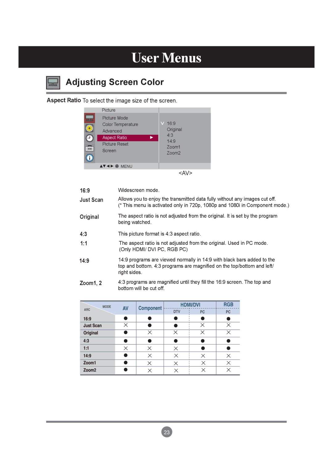 LG Electronics M3203C, M3703C manual Original 149 Zoom1, Just Scan 