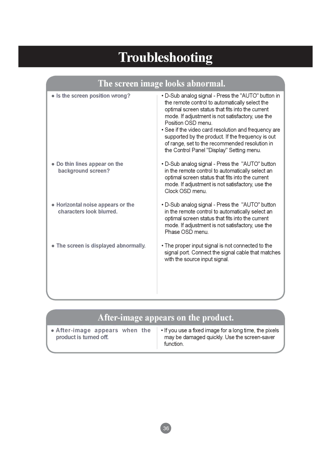 LG Electronics M3703C, M3203C manual Troubleshooting 