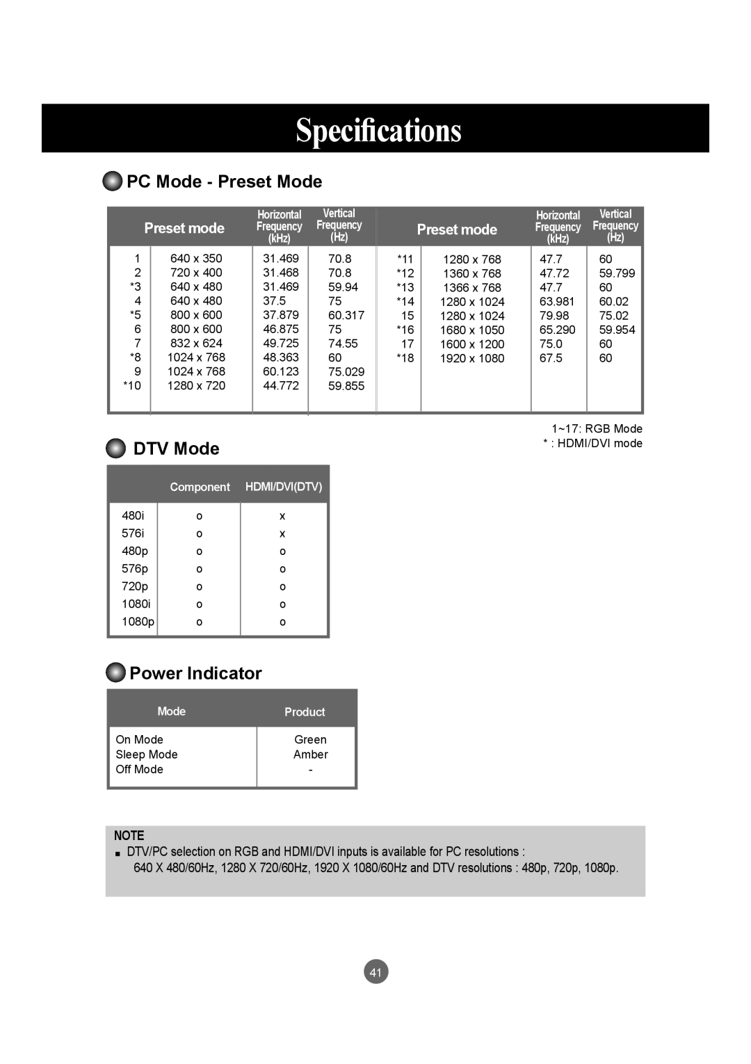 LG Electronics M3203C, M3703C manual DTV Mode 