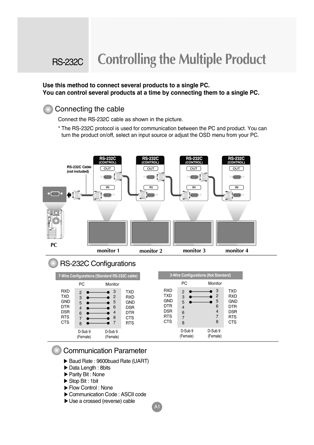 LG Electronics M3703C, M3203C manual RS-232CControlling the Multiple Product, Monitor 