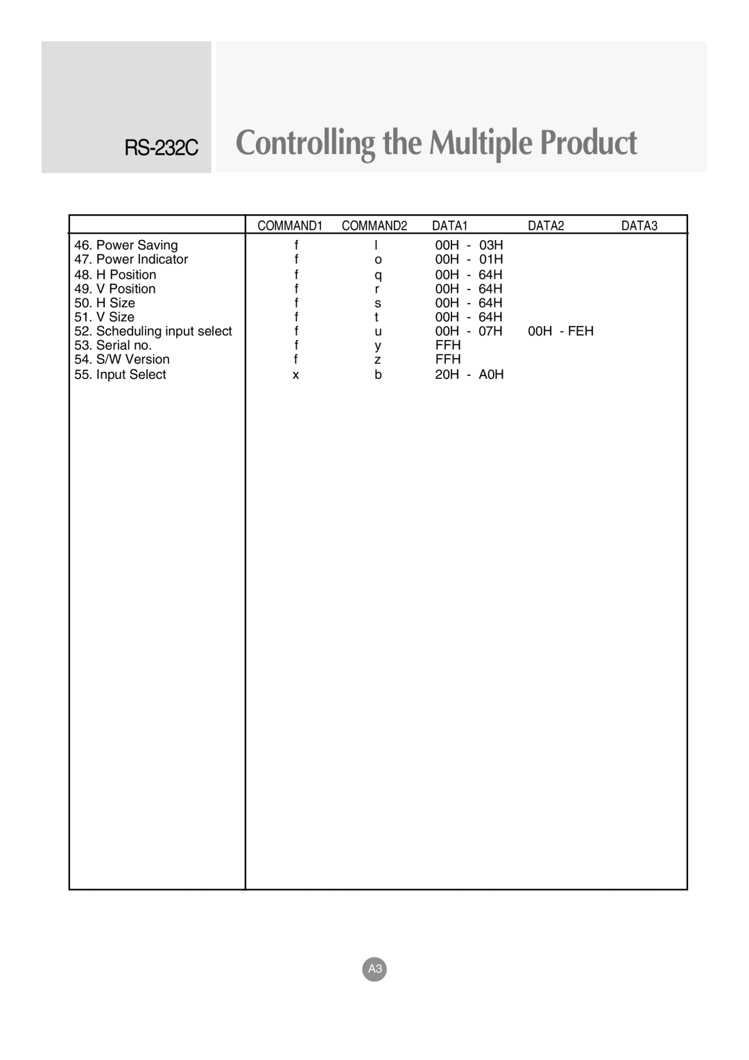 LG Electronics M3703C, M3203C manual A0H 