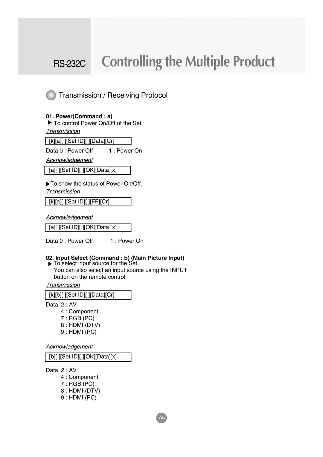 LG Electronics M3703C, M3203C manual PowerCommand a, Input Select Command b Main Picture Input 