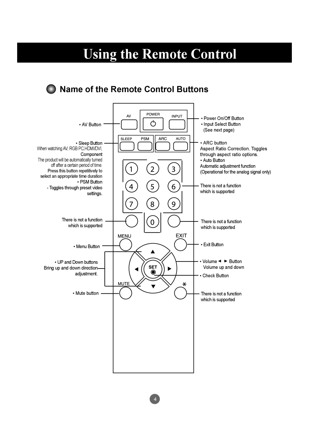 LG Electronics M3703C, M3203C manual Using the Remote Control, Name of the Remote Control Buttons 