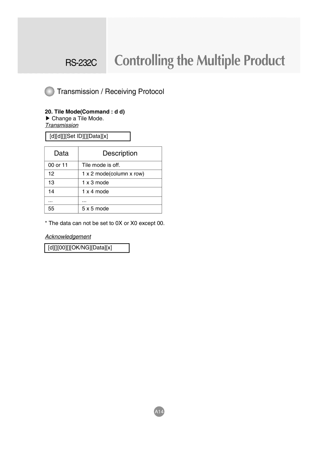 LG Electronics M3203C, M3703C manual Data Description, Tile ModeCommand d d 