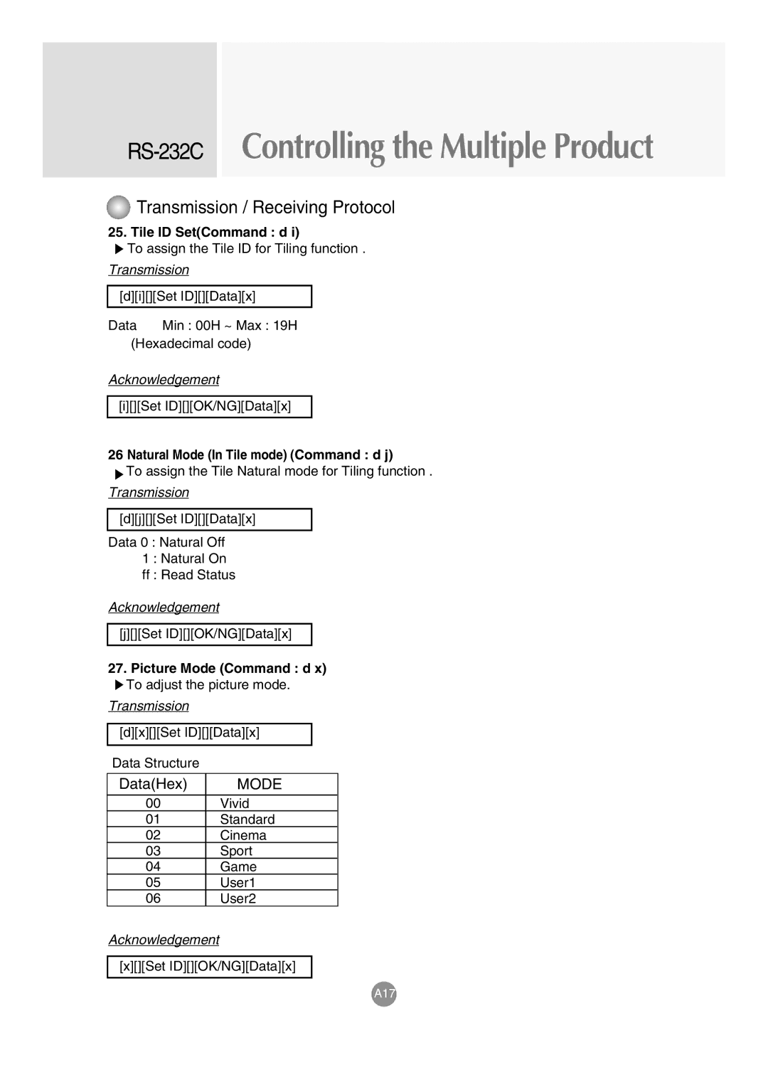 LG Electronics M3703C, M3203C manual Tile ID SetCommand d, Natural Mode In Tile mode Command d j, Picture Mode Command d 