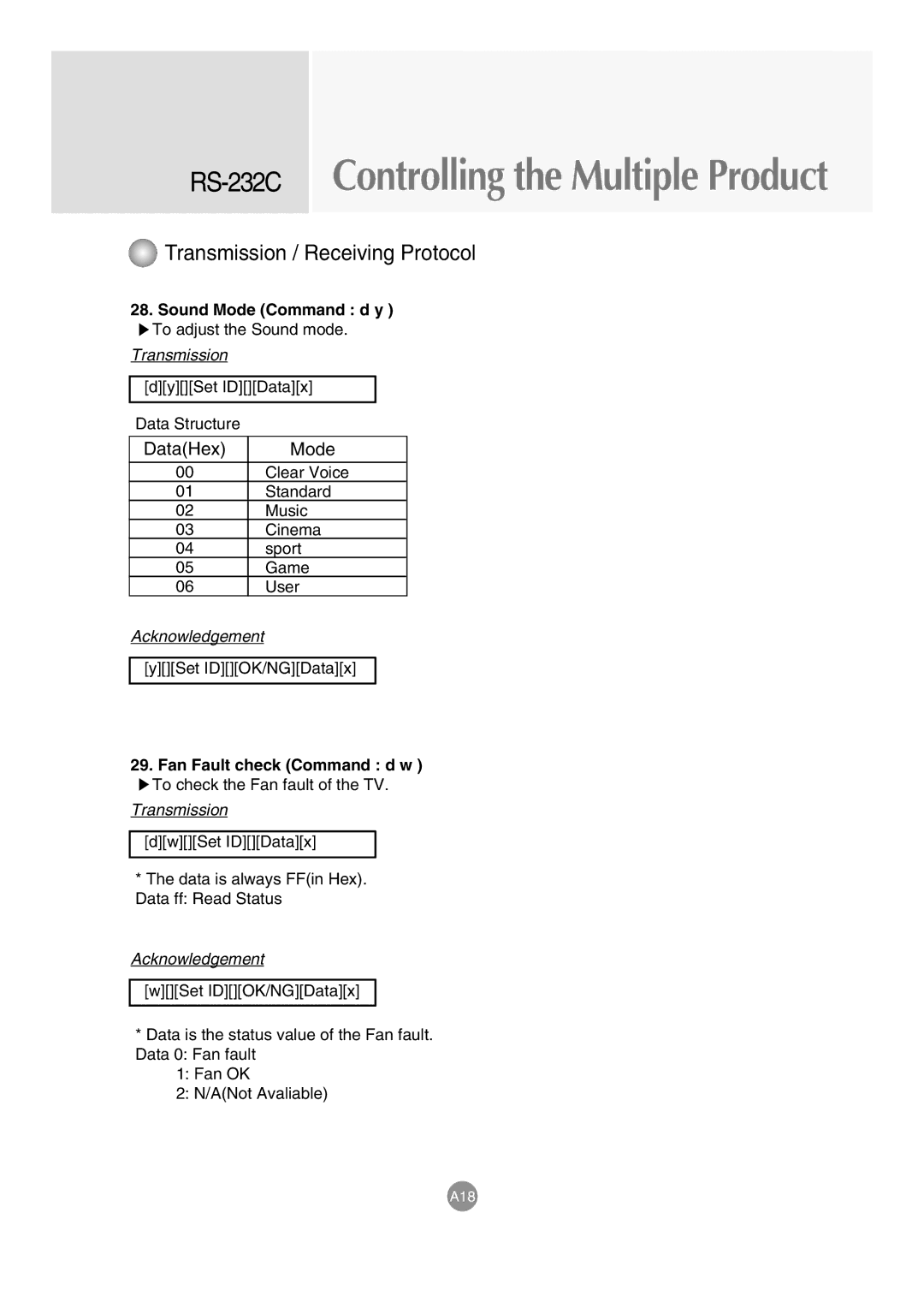 LG Electronics M3203C, M3703C manual Sound Mode Command d y, Fan Fault check Command d w 