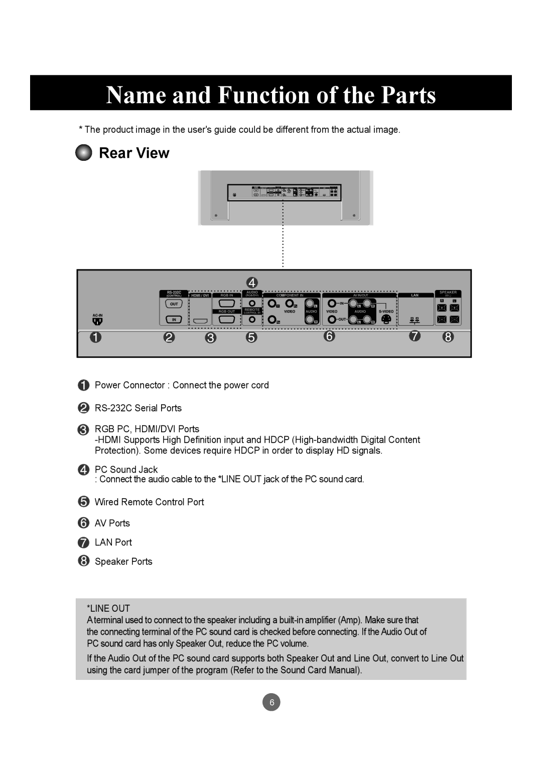 LG Electronics M3703C, M3203C manual Name and Function of the Parts, Rear View 