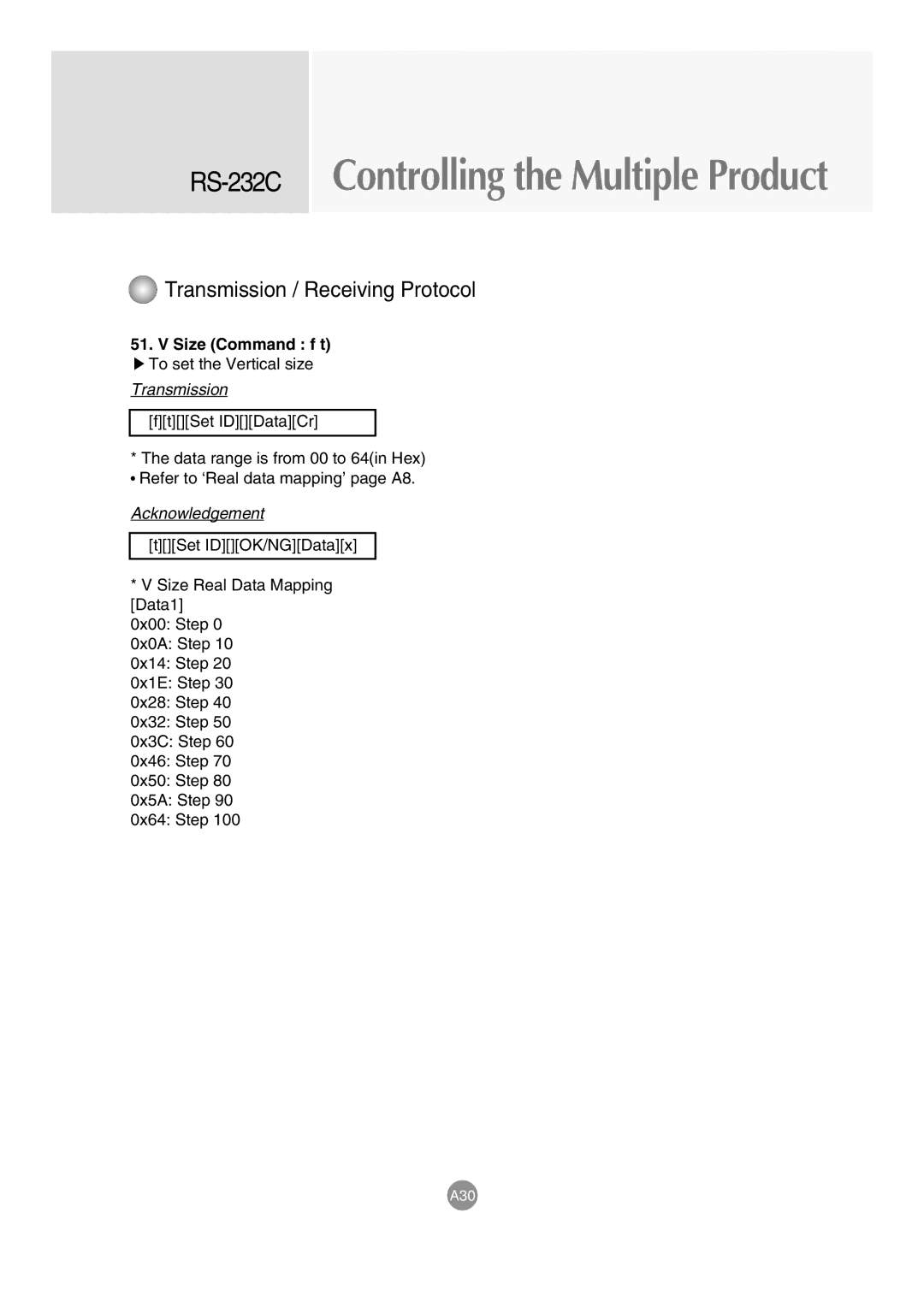 LG Electronics M3203C, M3703C manual Size Command f t 