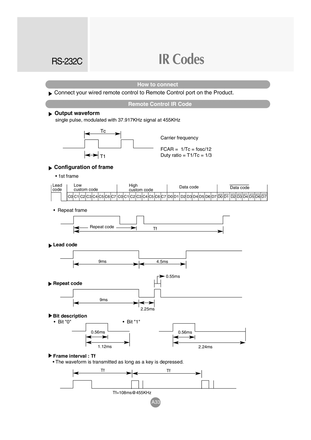 LG Electronics M3703C, M3203C manual Output waveform, Configuration of frame 