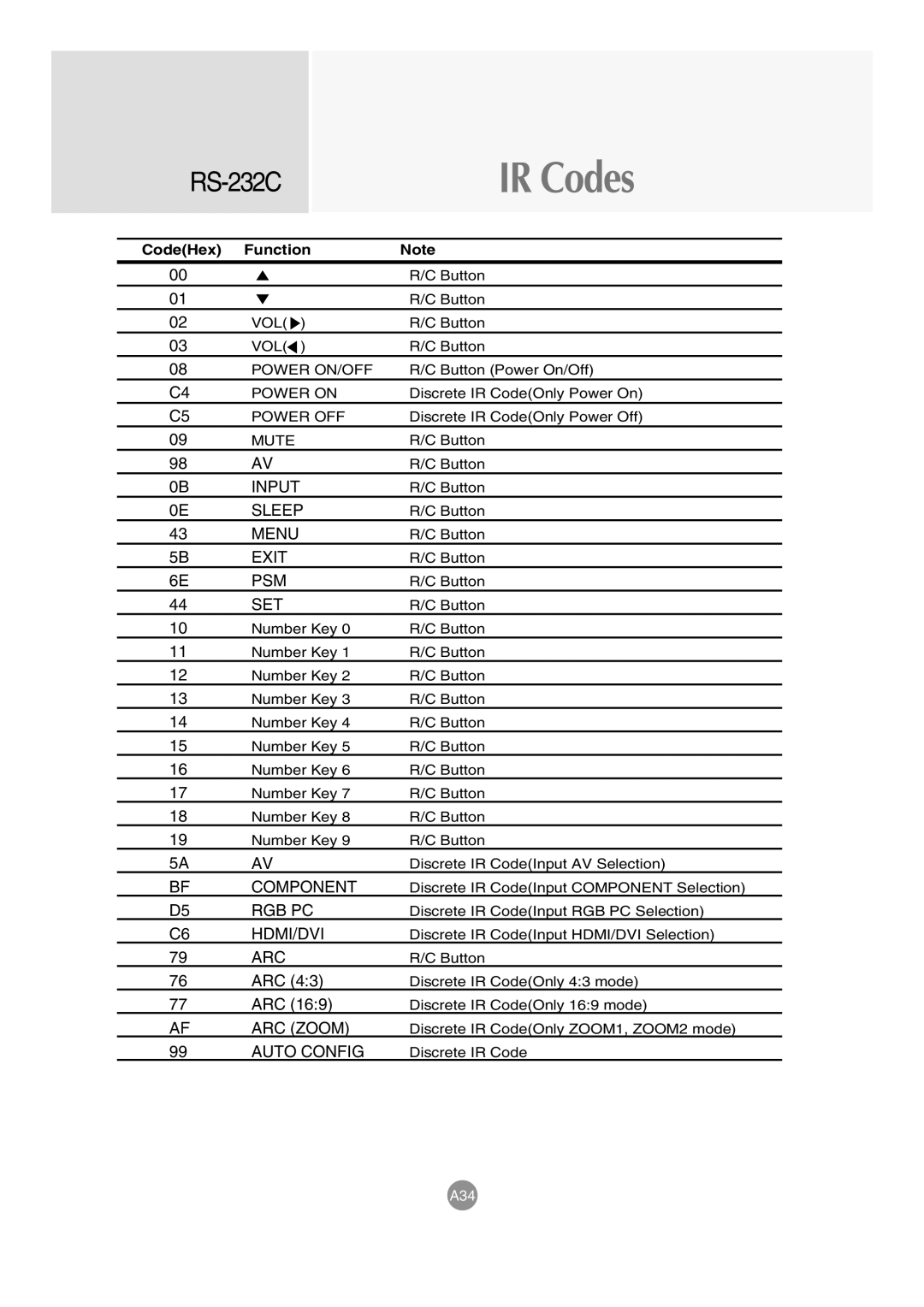 LG Electronics M3203C, M3703C manual RS-232C 