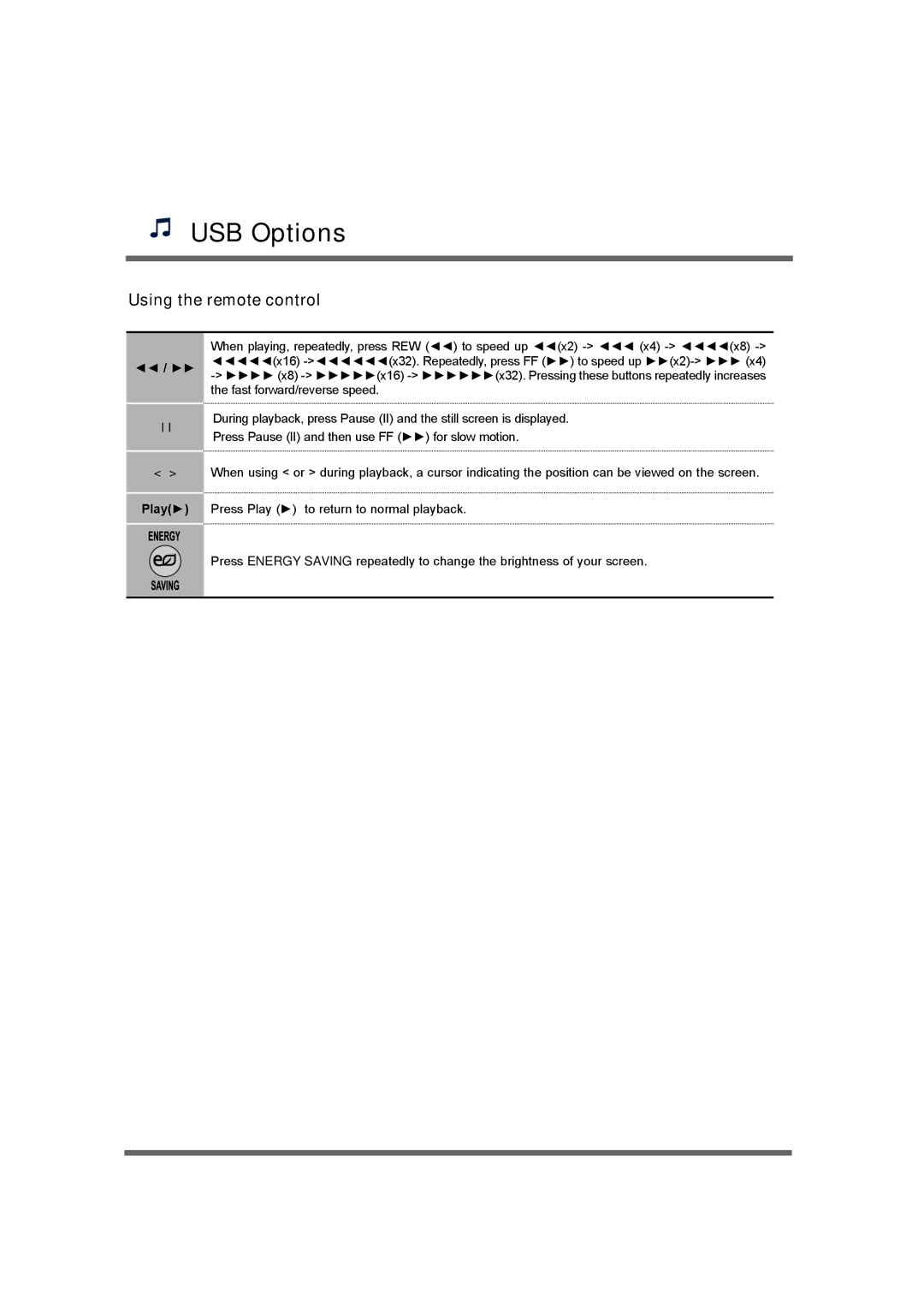 LG Electronics M3204C owner manual Using the remote control, Play 