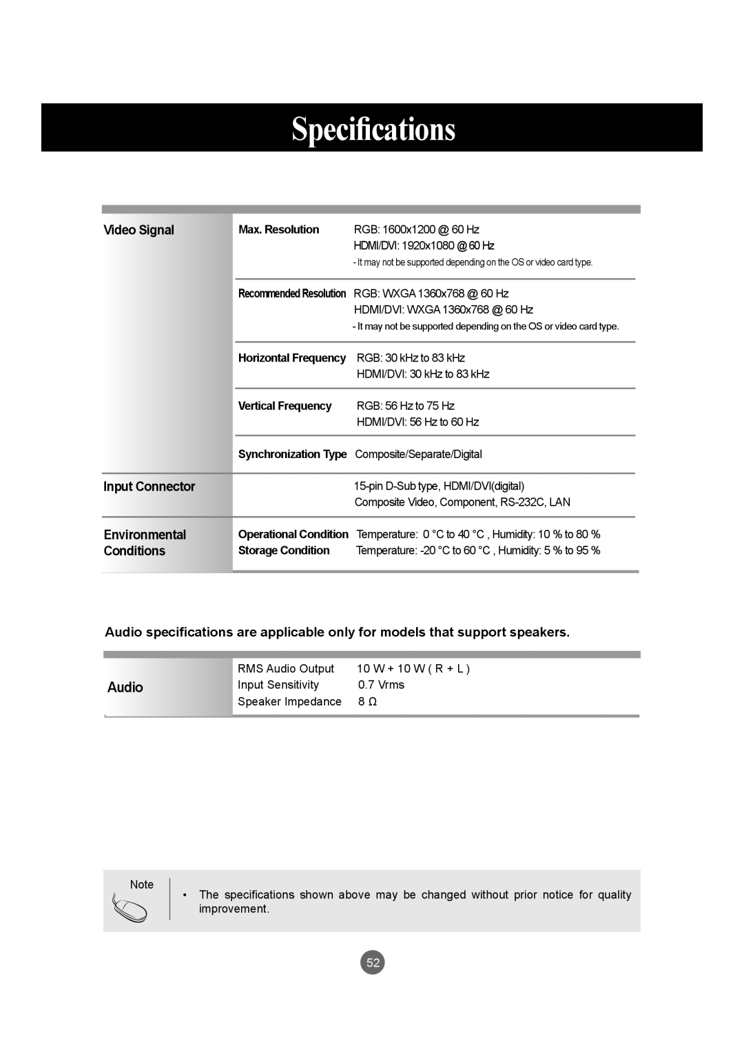 LG Electronics M3204C owner manual Video Signal, Input Connector, Environmental, Conditions 