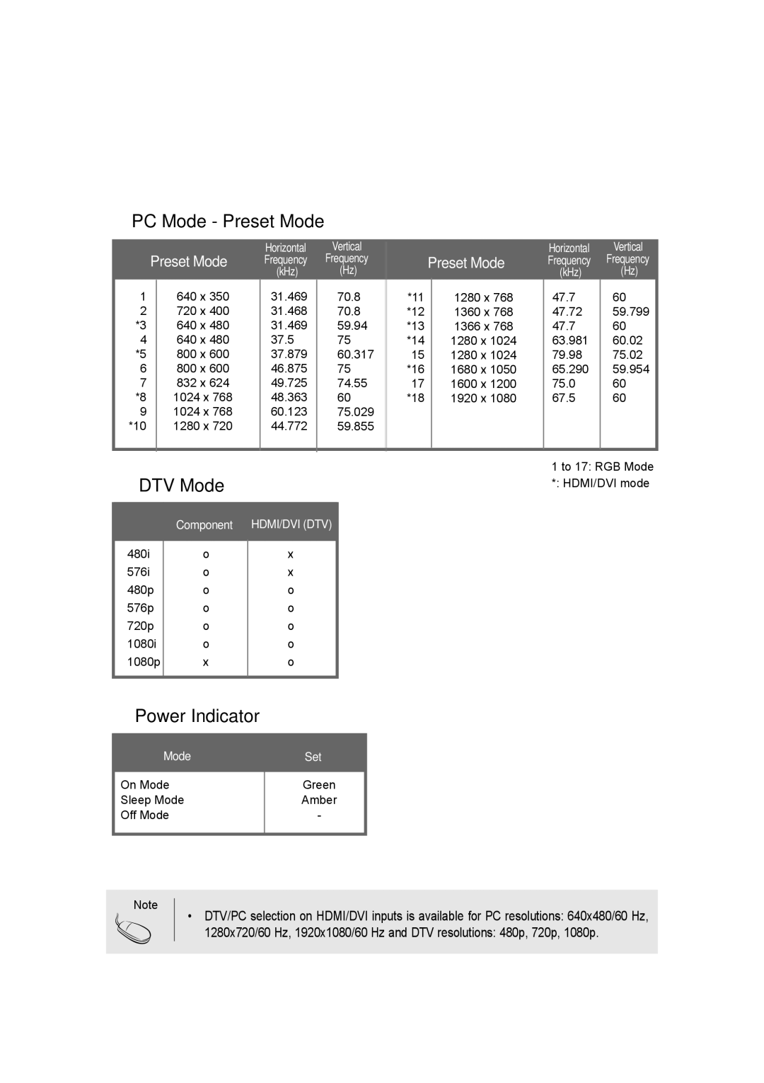 LG Electronics M3204C owner manual PC Mode Preset Mode 