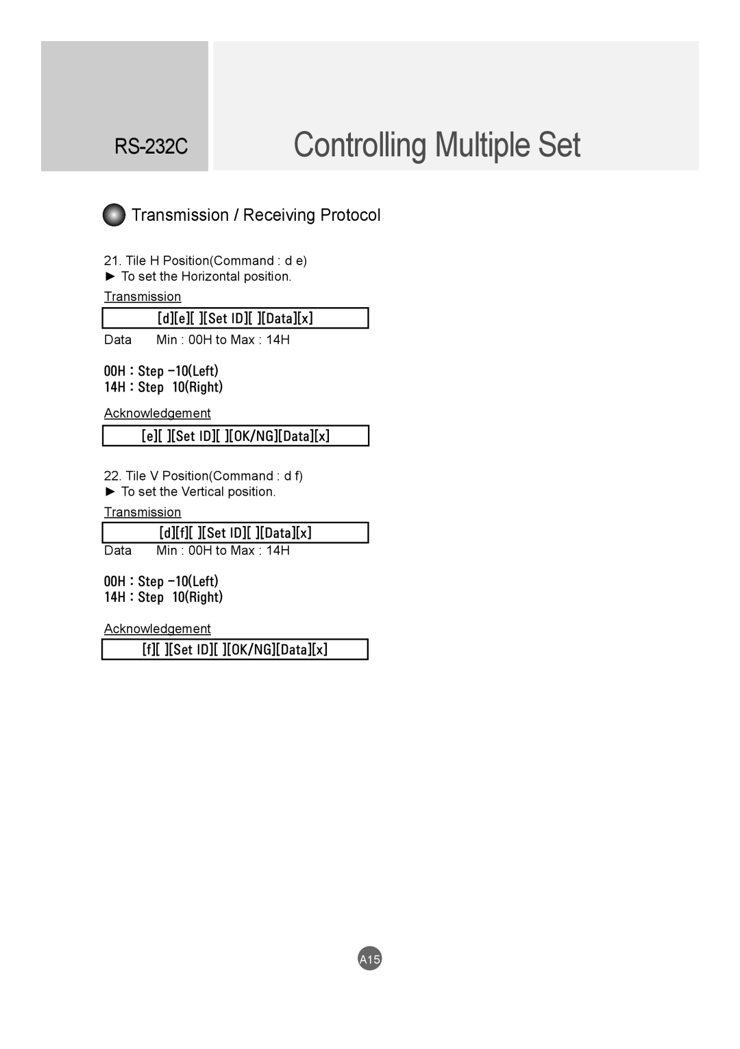 LG Electronics M3204C owner manual A15 