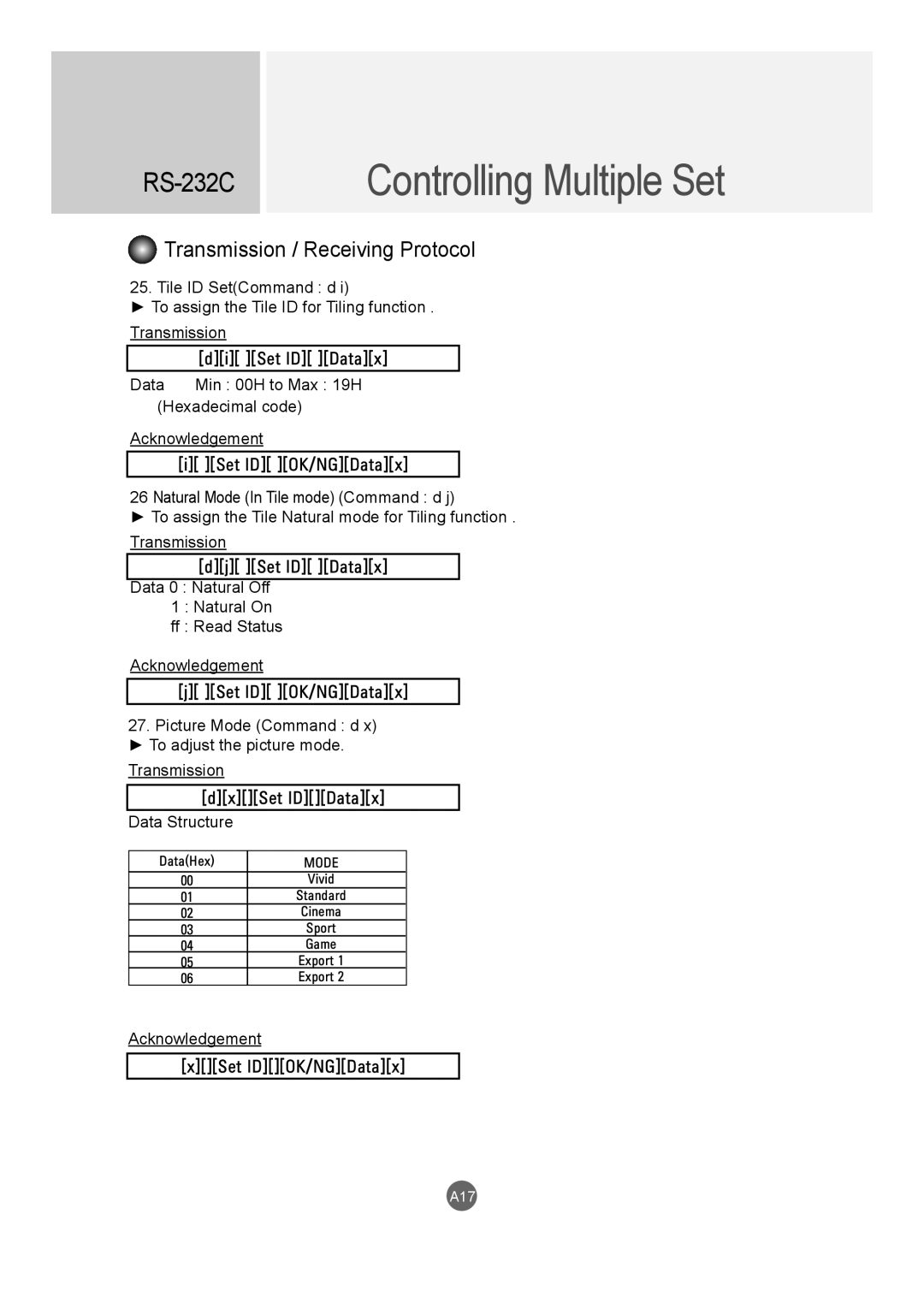 LG Electronics M3204C owner manual Acknowledgement XSet IDOK/NGDatax 