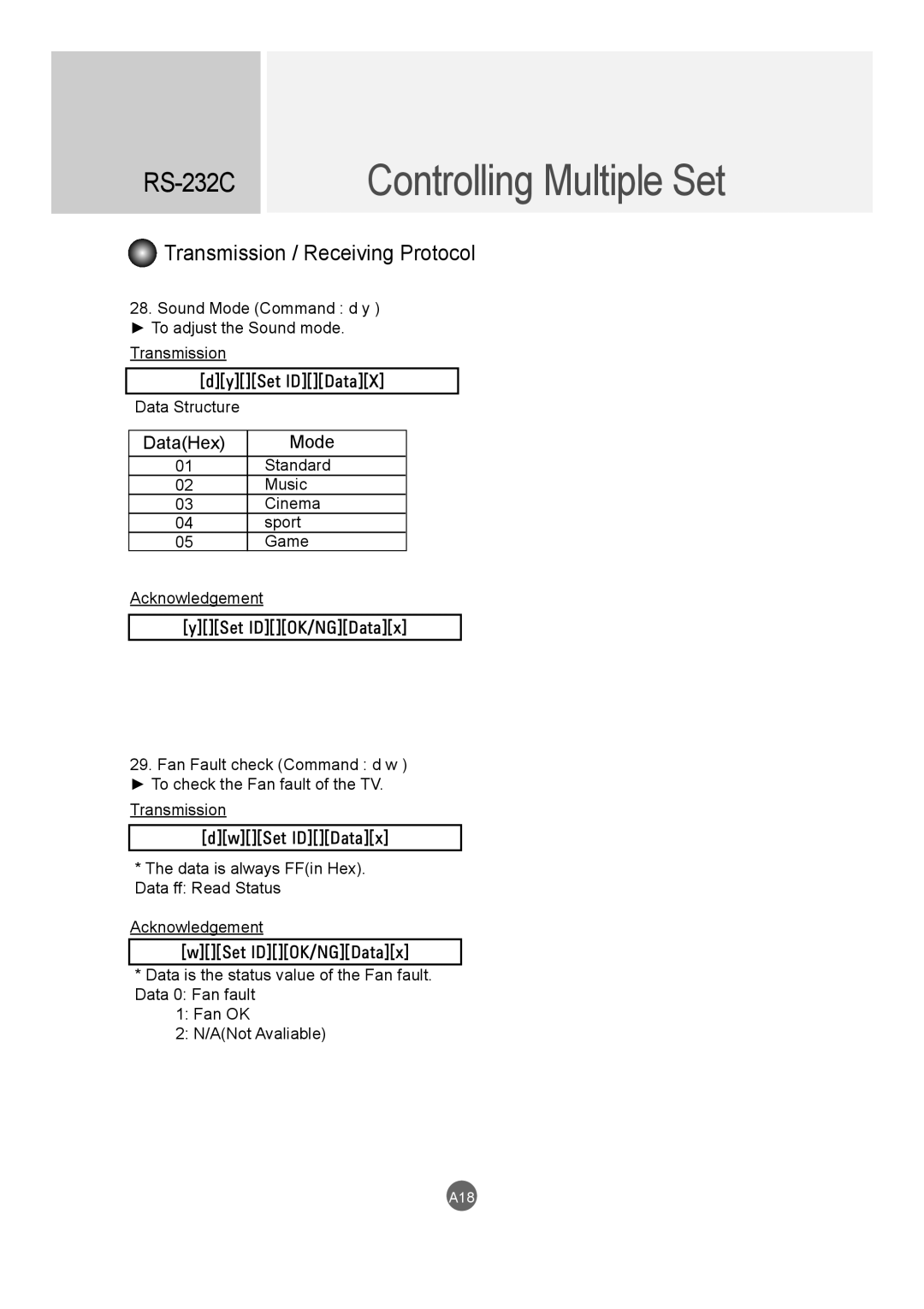 LG Electronics M3204C owner manual DataHex Mode 