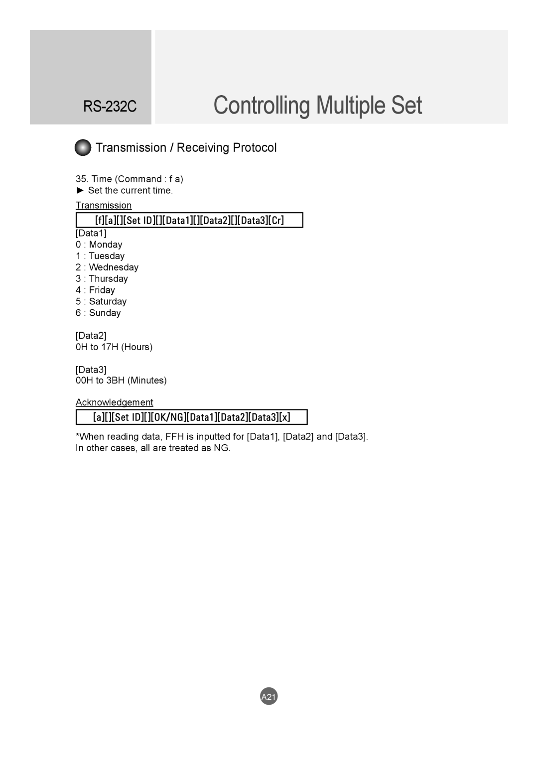 LG Electronics M3204C owner manual A21 