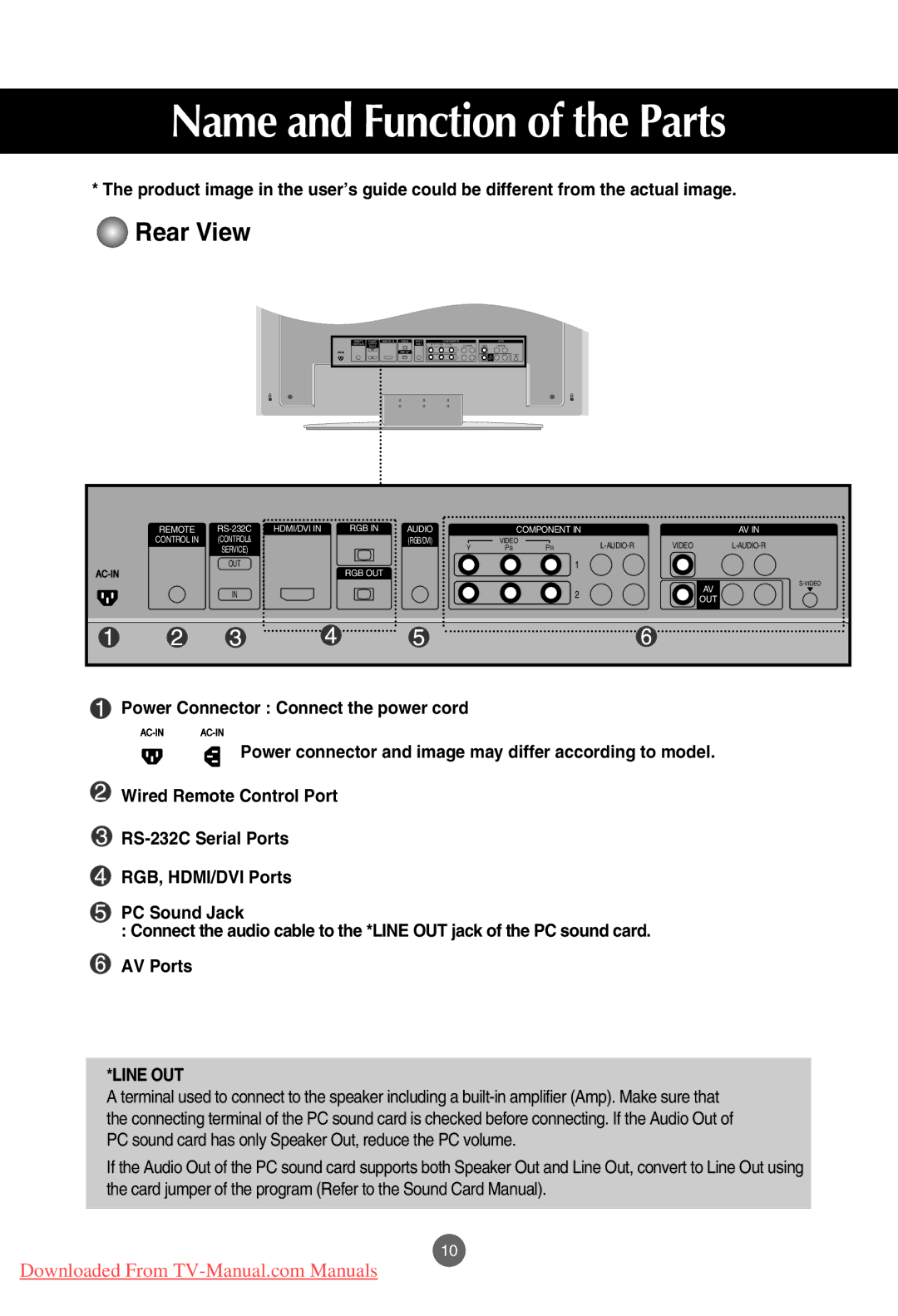 LG Electronics M3201C, M4201C, M3701C manual Name and Function of the Parts, Rear View 