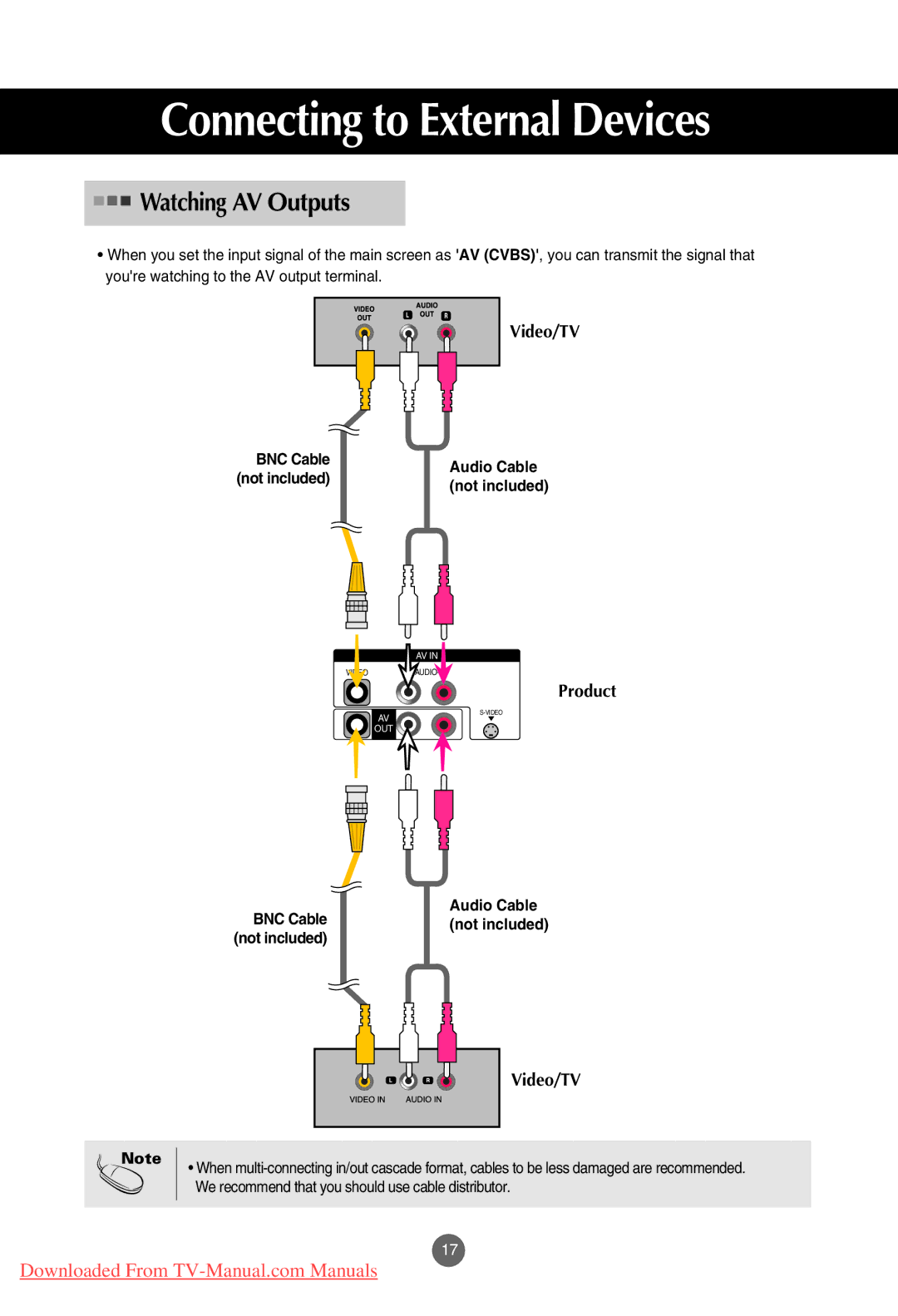 LG Electronics M4201C, M3701C, M3201C manual Watching AV Outputs 