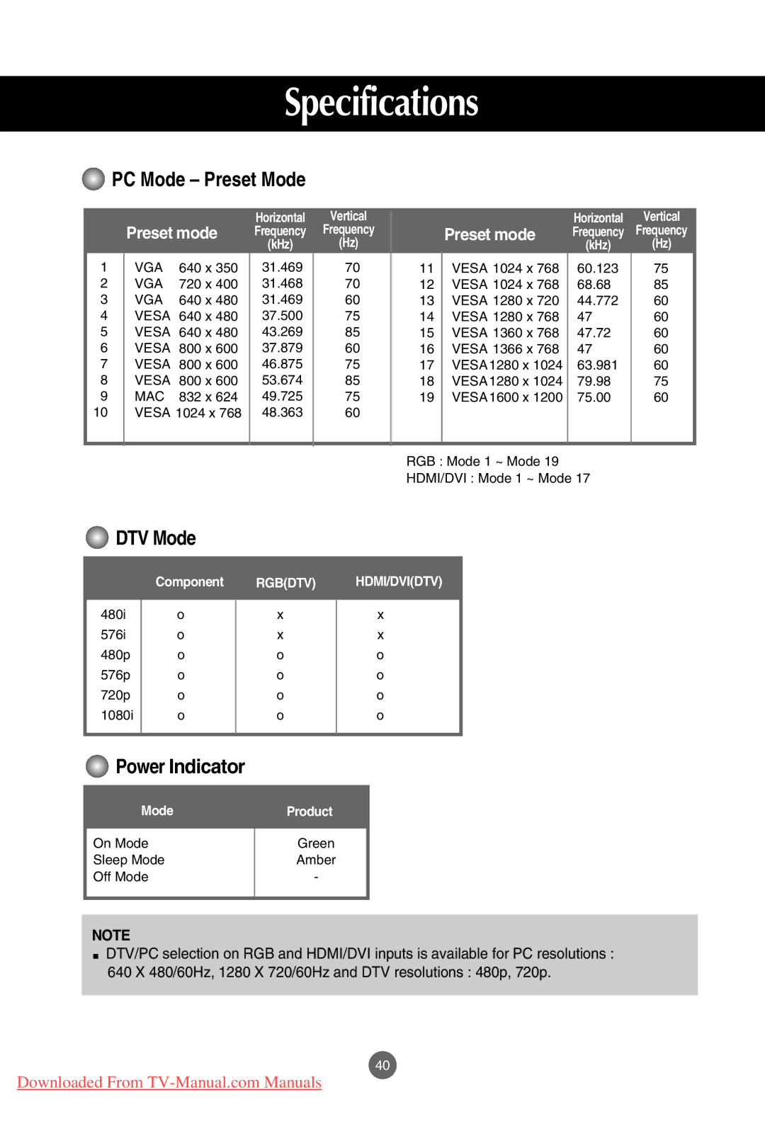 LG Electronics M3201C, M4201C, M3701C manual DTV Mode 