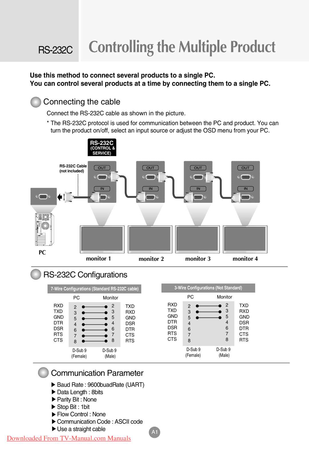 LG Electronics M3701C, M4201C, M3201C manual RS-232CControlling the Multiple Product 