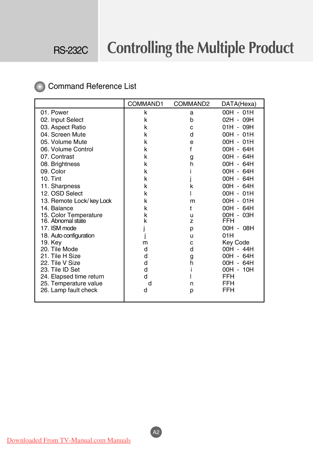 LG Electronics M3201C, M4201C, M3701C manual RS-232CControlling the Multiple Product 