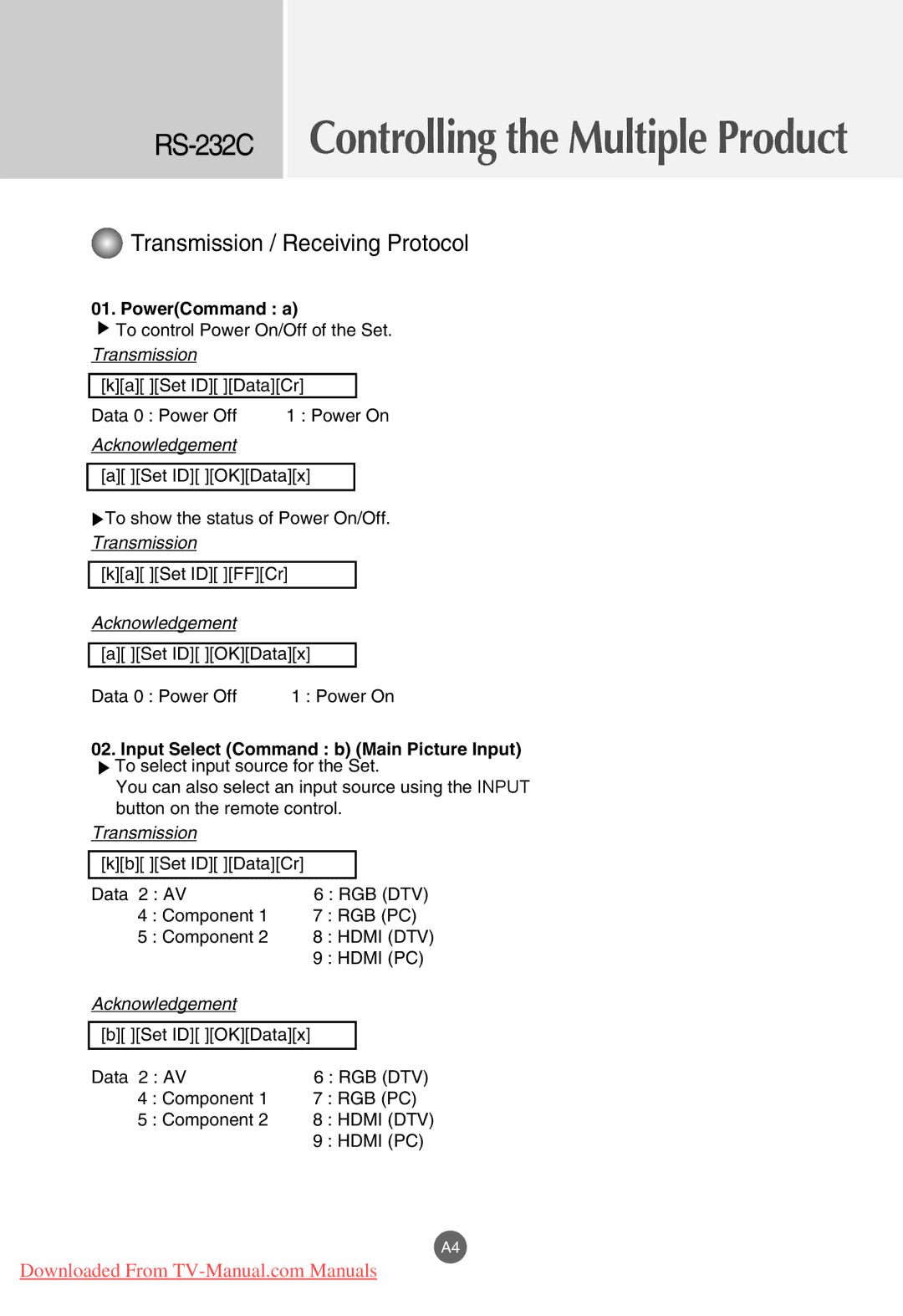 LG Electronics M3701C, M4201C, M3201C manual PowerCommand a, Input Select Command b Main Picture Input 