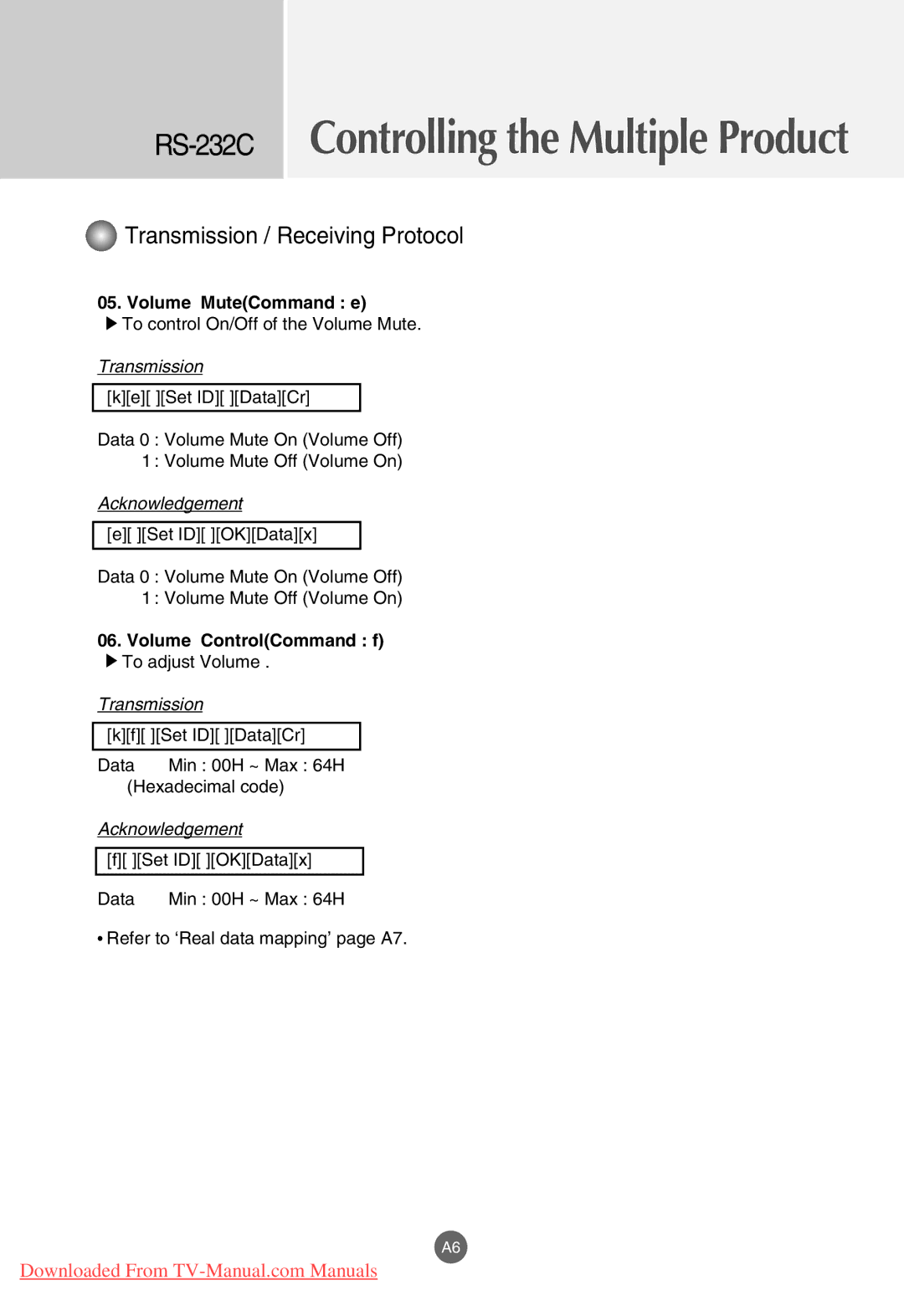 LG Electronics M4201C, M3701C, M3201C manual Volume MuteCommand e, Volume ControlCommand f 