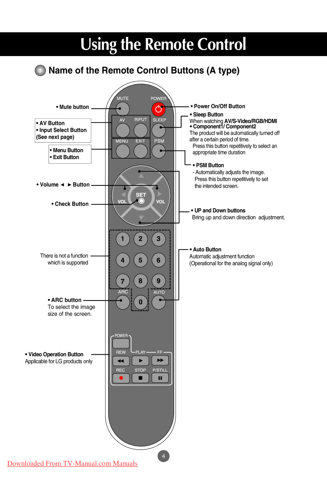 LG Electronics M3201C, M4201C, M3701C manual Using the Remote Control, Name of the Remote Control Buttons a type 