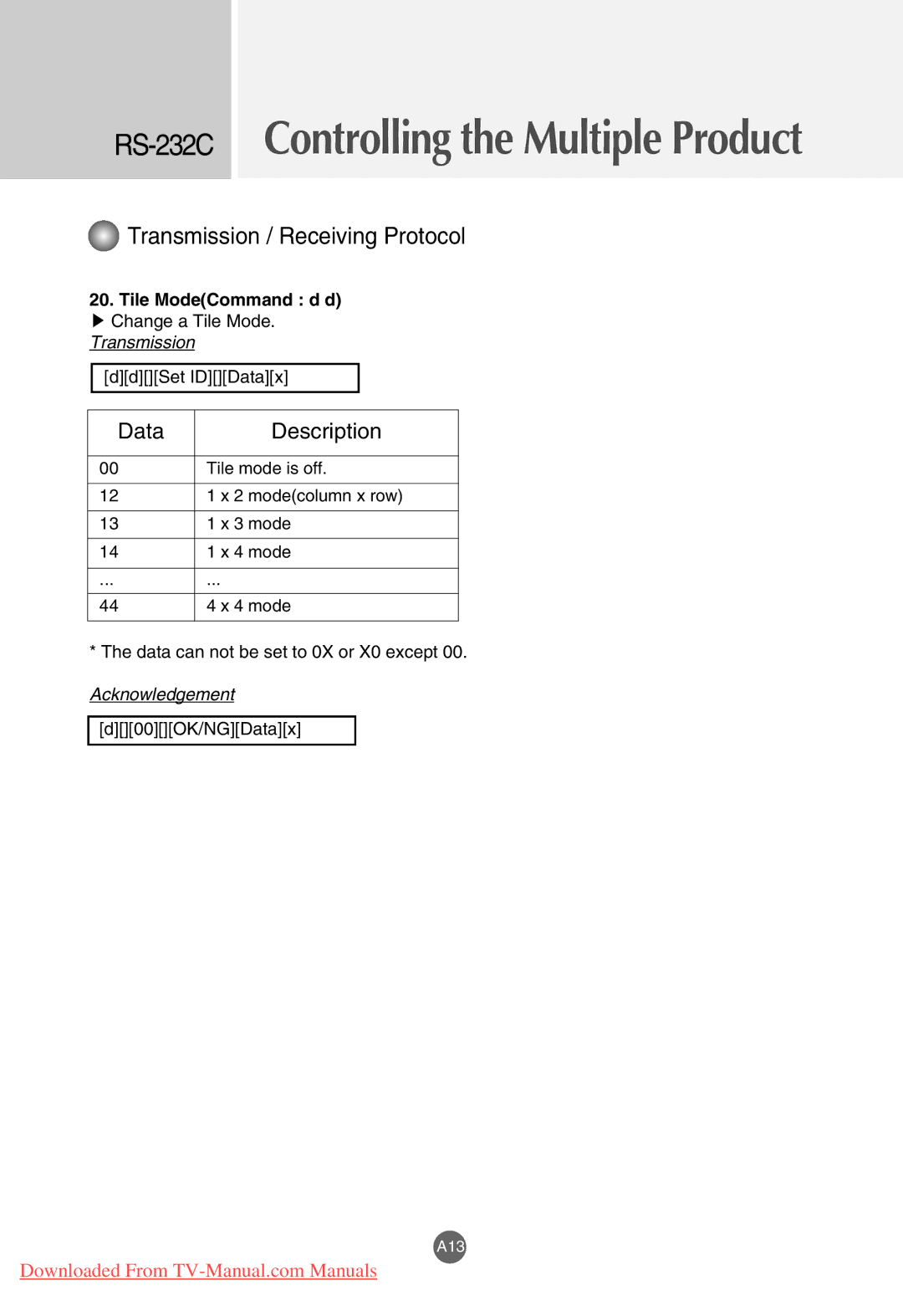 LG Electronics M3701C, M4201C, M3201C manual Data Description, Tile ModeCommand d d 