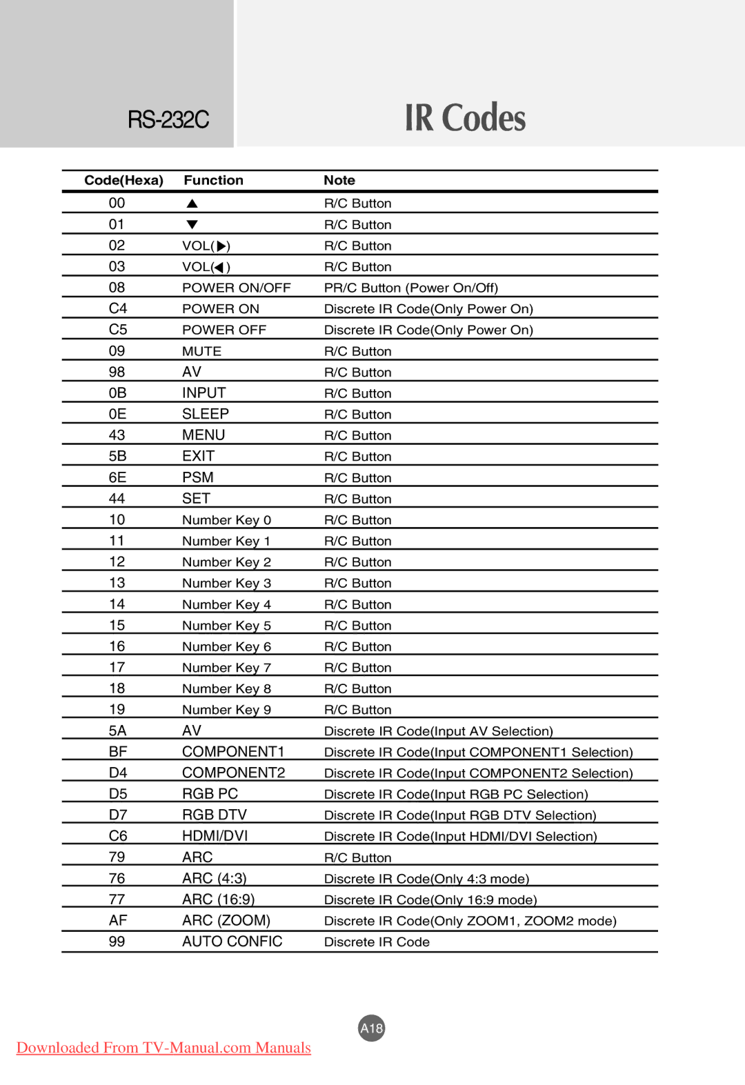 LG Electronics M4201C, M3701C, M3201C manual ARC Zoom Auto Confic, CodeHexa Function 