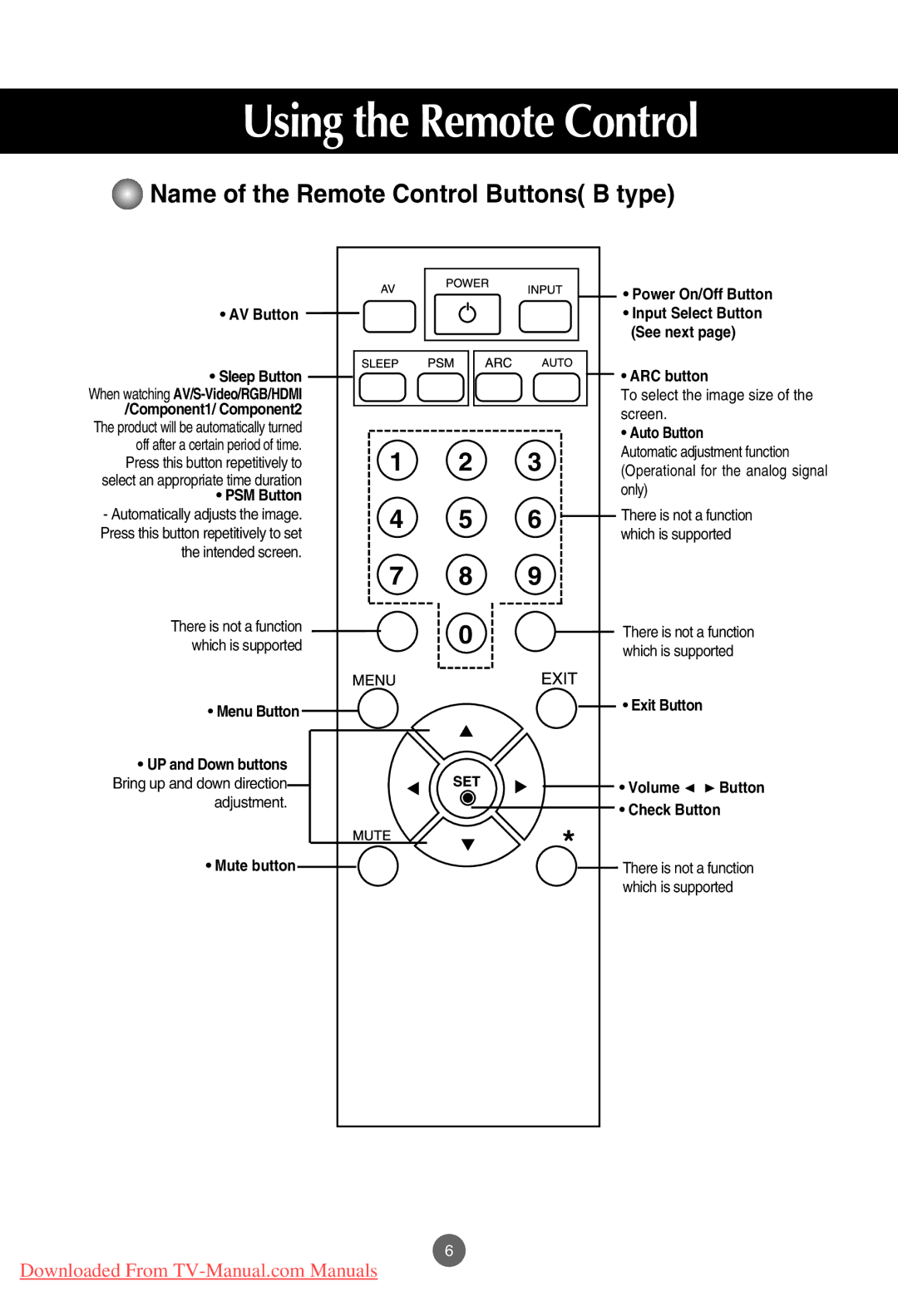 LG Electronics M3701C Name of the Remote Control Buttons B type, AV Button Sleep Button, Mute button Power On/Off Button 