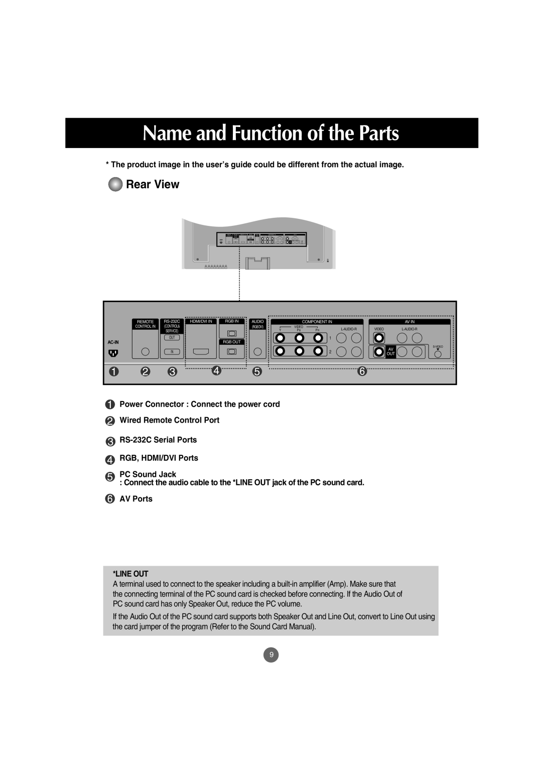 LG Electronics M4210C manual Name and Function of the Parts, Rear View 