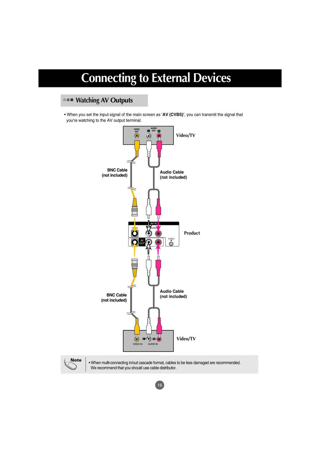 LG Electronics M4210C manual Watching AV Outputs 