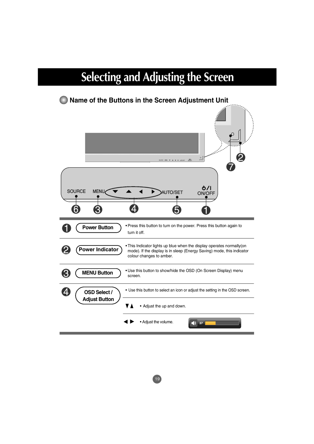 LG Electronics M4210C manual Selecting and Adjusting the Screen, Name of the Buttons in the Screen Adjustment Unit 