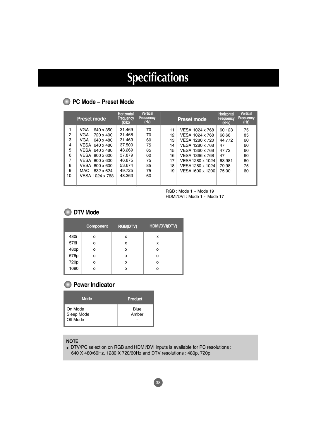 LG Electronics M4210C manual DTV Mode 