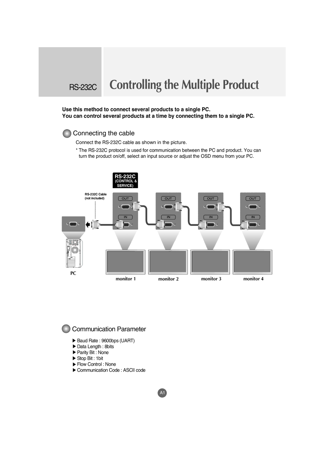 LG Electronics M4210C manual RS-232CControlling the Multiple Product 