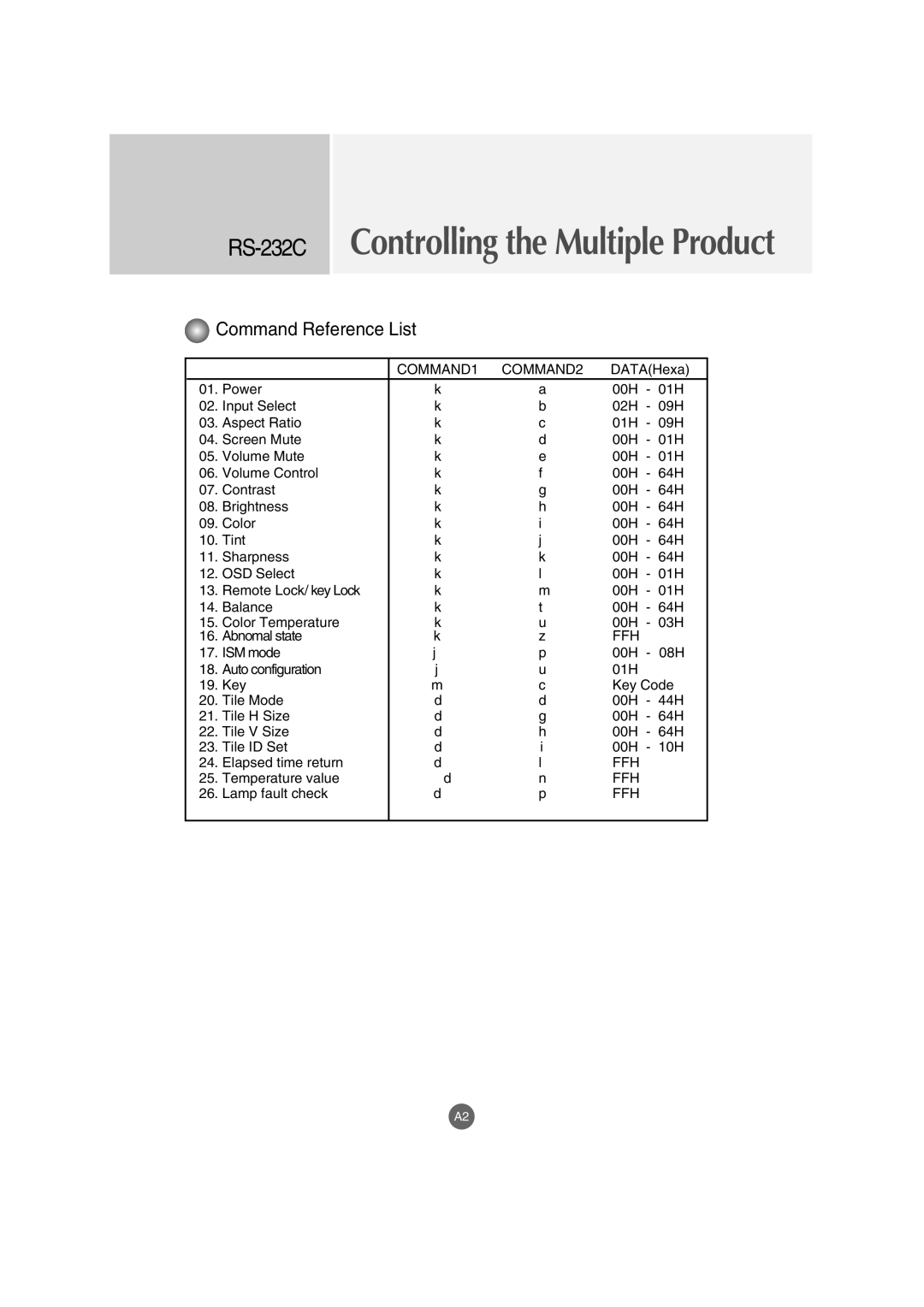 LG Electronics M4210C manual RS-232CControlling the Multiple Product 