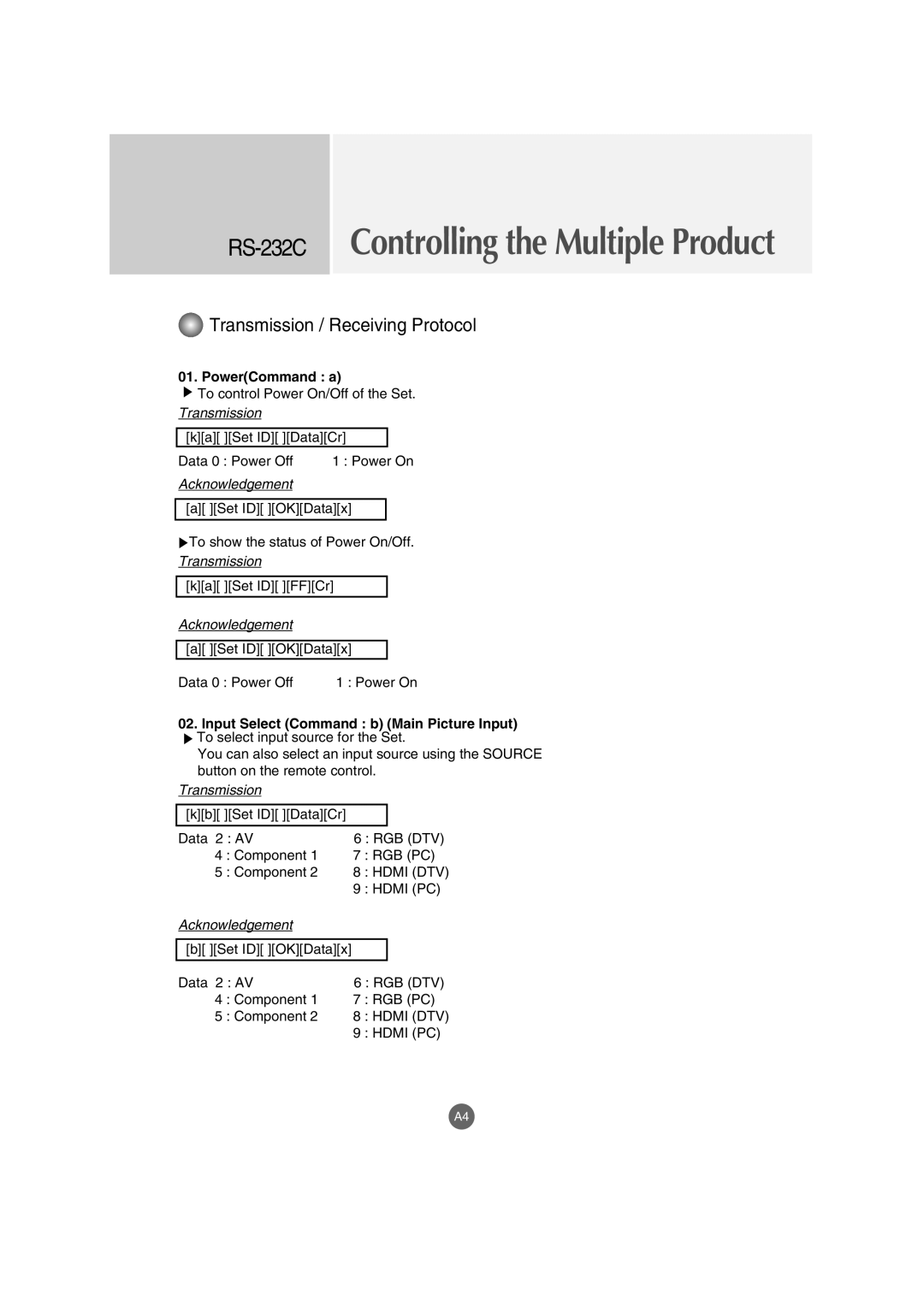 LG Electronics M4210C manual PowerCommand a, Input Select Command b Main Picture Input 